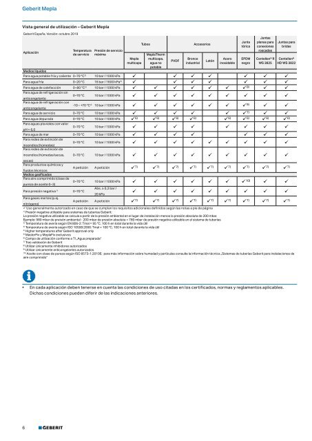 Geberit - Tarifa - 2020 - Sistemas Suministro