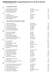 Ergebnisübersicht: Gangelt-Niederbusch,PLS ... - RV Rodebachtal