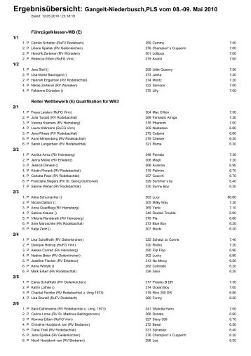 Ergebnisübersicht: Gangelt-Niederbusch,PLS ... - RV Rodebachtal