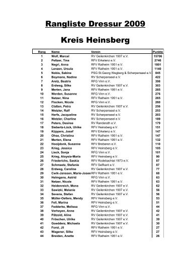 Rangliste Dressur 2009 Kreis Heinsberg