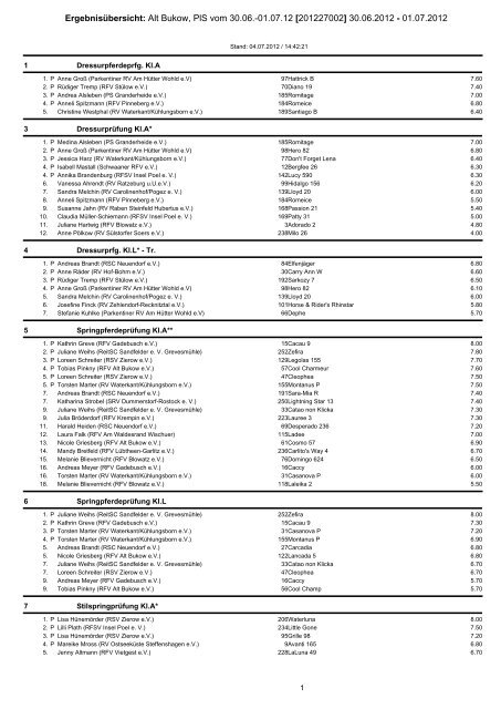 Ergebnisübersicht: Alt Bukow, PlS vom 30.06. - Pferdesportverband ...