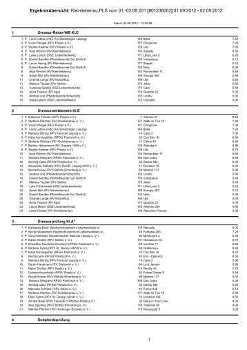 Ergebnisübersicht: Kleinliebenau,PLS vom 01.-02.09.201 ...