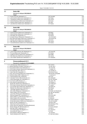 Ergebnisübersicht: Freudenberg,PLS vom 14.-15.03.2009 ...