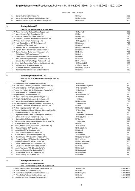 Ergebnisübersicht: Freudenberg,PLS vom 14.-15.03.2009 ...