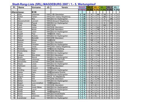 Stadt-Rang-Liste (SRL) MAGDEBURG 2007 / 1.- 5 ... - No-IP.com