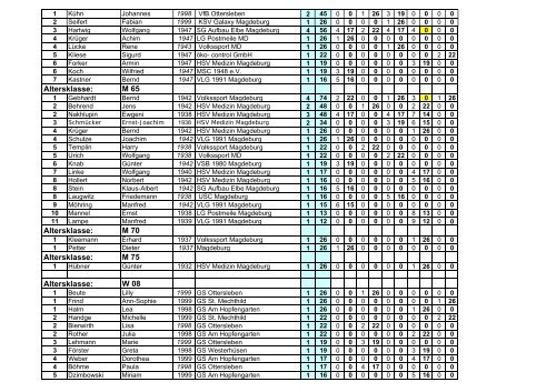 Stadt-Rang-Liste (SRL) MAGDEBURG 2007 / 1.- 5 ... - No-IP.com