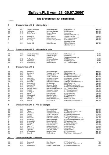 'Epfach,PLS vom 28.-30.07.2006'