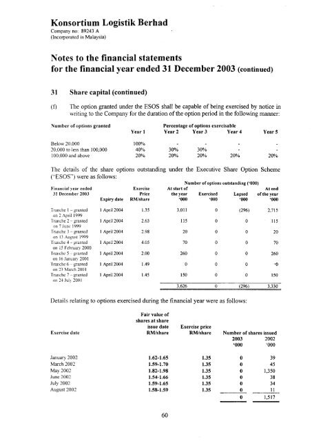 Konsortium Logistik Berhad - Announcements - Bursa Malaysia