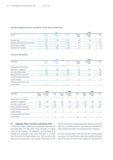 ANNUAL REPORT 2011 - Kuehne + Nagel