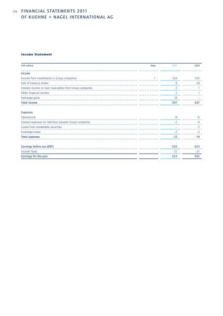 ANNUAL REPORT 2011 - Kuehne + Nagel