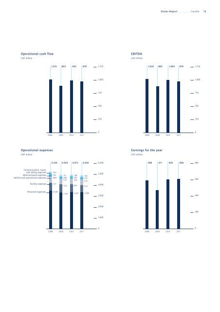 ANNUAL REPORT 2011 - Kuehne + Nagel