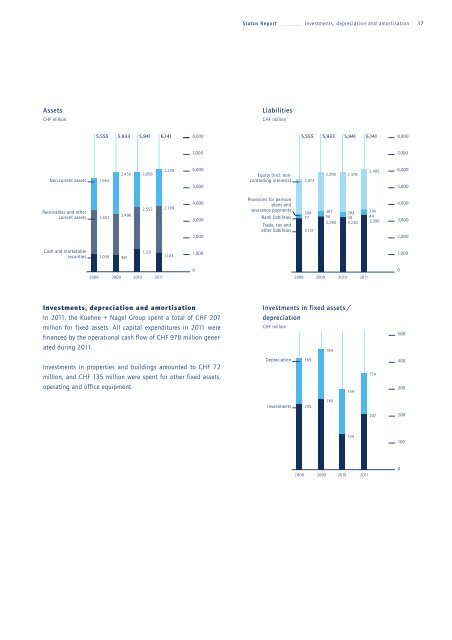 ANNUAL REPORT 2011 - Kuehne + Nagel