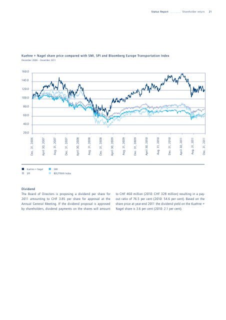 ANNUAL REPORT 2011 - Kuehne + Nagel