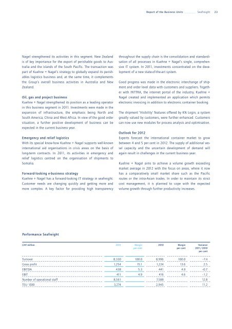 ANNUAL REPORT 2011 - Kuehne + Nagel