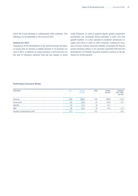 ANNUAL REPORT 2011 - Kuehne + Nagel