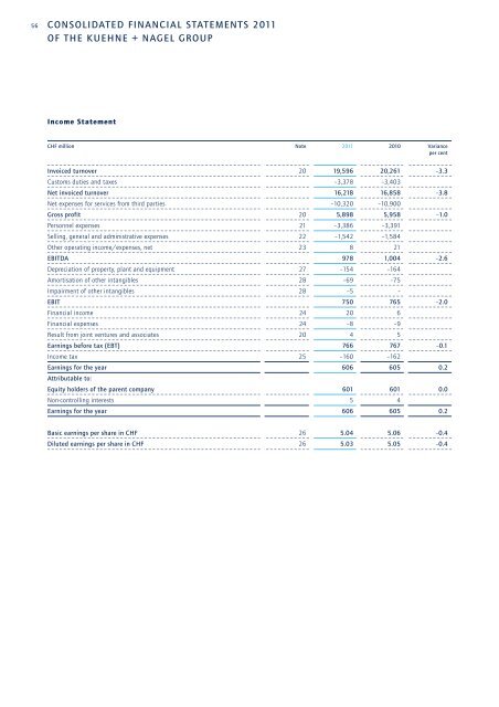 ANNUAL REPORT 2011 - Kuehne + Nagel