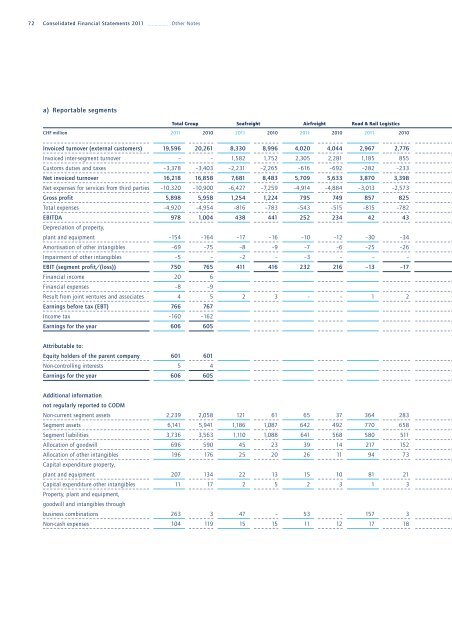 ANNUAL REPORT 2011 - Kuehne + Nagel