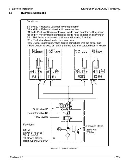 Palfinger Wiring Diagram - 88 Wiring Diagram