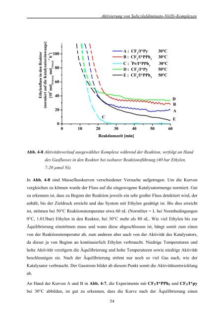 Polymerisation von Ethylen und 1-Olefinen in wässrigen Medien mit ...