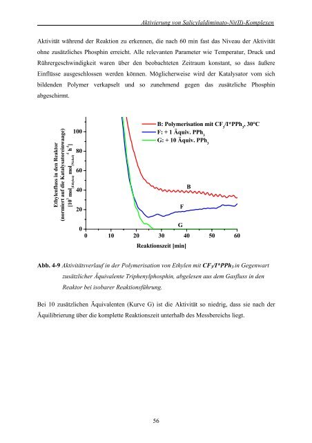 Polymerisation von Ethylen und 1-Olefinen in wässrigen Medien mit ...