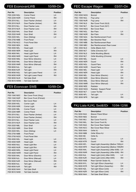 Perfect Fit Catalogue - SSS Auto Online Login