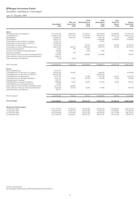 JPMorgan Investment Funds