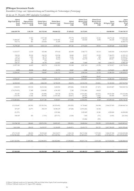 JPMorgan Investment Funds