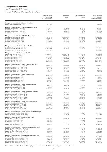 JPMorgan Investment Funds