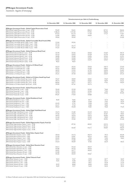 JPMorgan Investment Funds