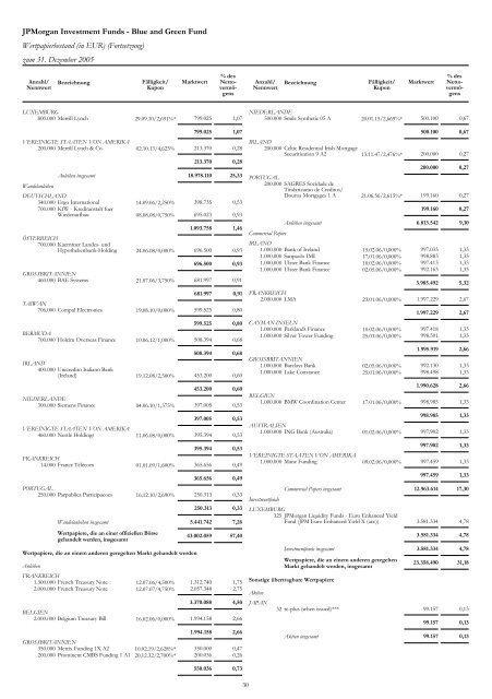 JPMorgan Investment Funds