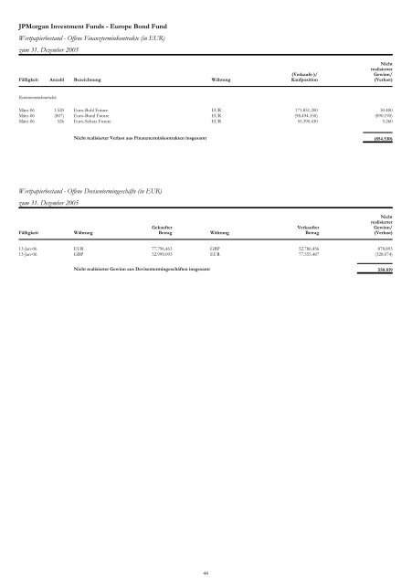 JPMorgan Investment Funds