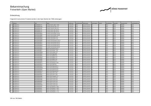 Diverse Emittenten - Xetra