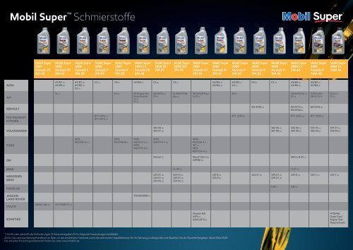 Produktuebersicht-Mobil Super 3000