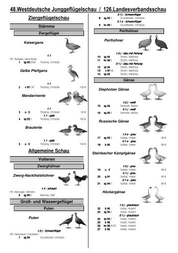 48.Westdeutsche Junggeflügelschau / 126.Landesverbandsschau ...