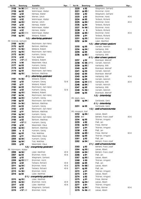 48.Westdeutsche Junggeflügelschau / 126.Landesverbandsschau ...