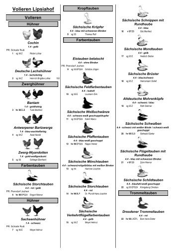 Volieren Lipsiahof - auf zuechterportal.org