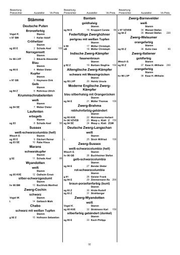 gehts zum Katalog der Deutschen Zwerghuhnschau Mannheim