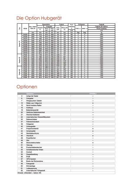 EP CPD20L2 Li-Ion DE