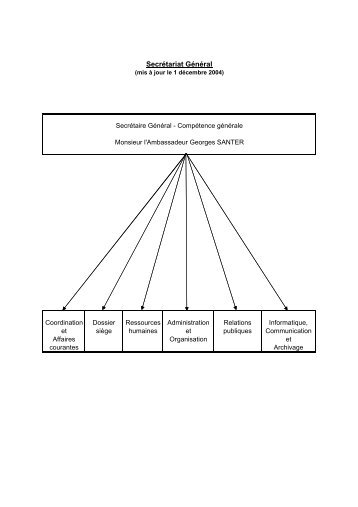 Organigramme fonctionnel du MAE 20041215, Internet