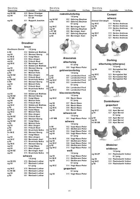 Gesamtkatalog