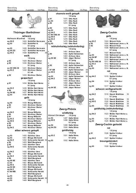 Gesamtkatalog