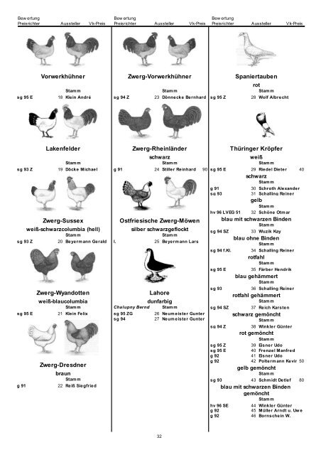 Gesamtkatalog