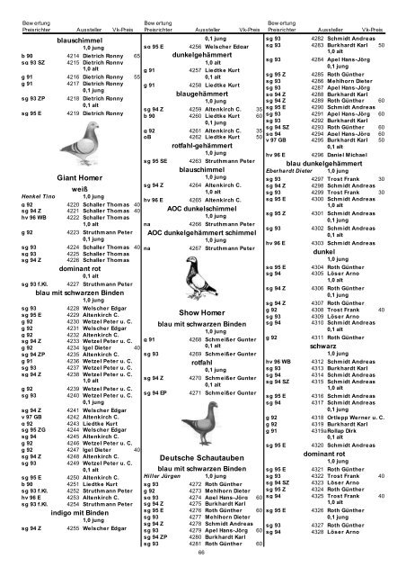 Gesamtkatalog