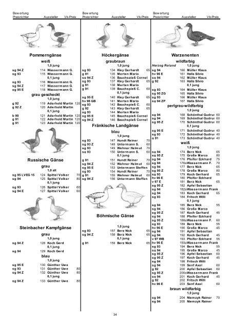 Gesamtkatalog