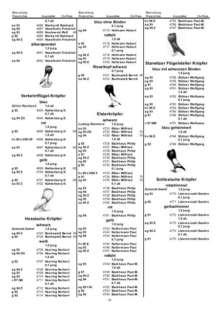 Gesamtkatalog