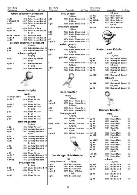 Gesamtkatalog