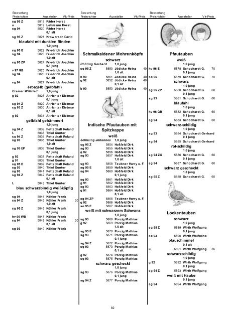 Gesamtkatalog