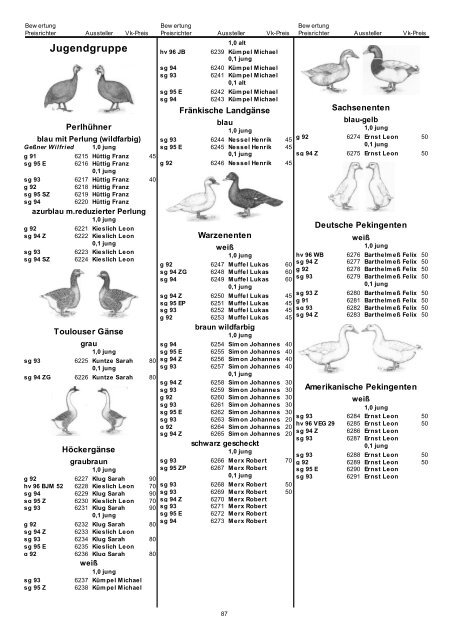 Gesamtkatalog