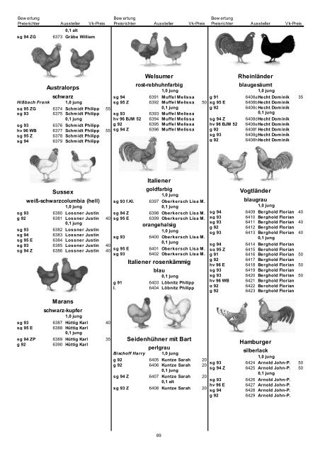 Gesamtkatalog