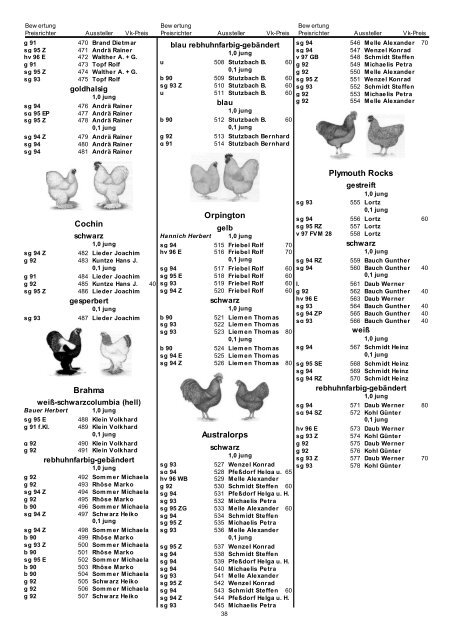 Gesamtkatalog